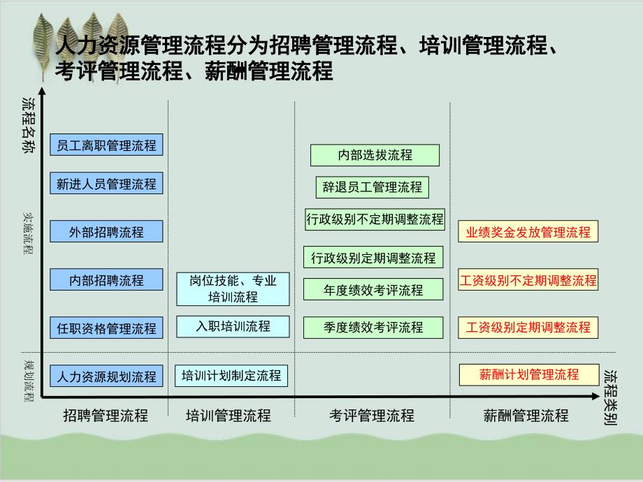 大型企业人事管理工作流程课件_第1页