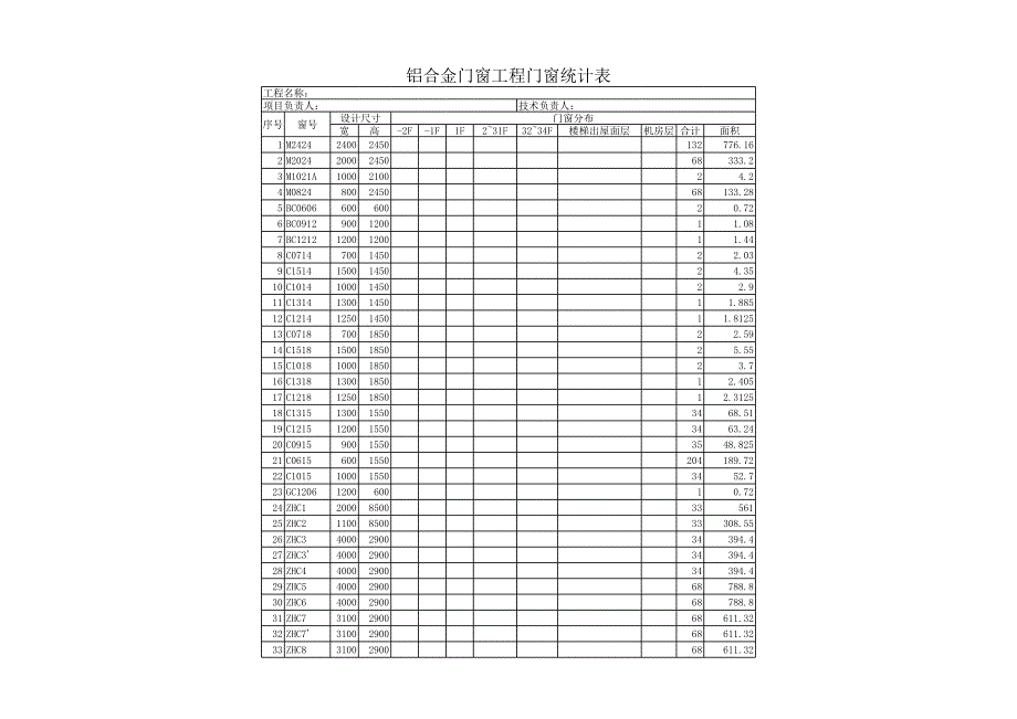 門窗統(tǒng)計表資料文檔_第1頁