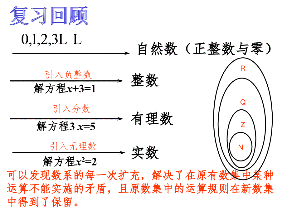 数系的扩充和复数的概念(公开课)课件_第1页