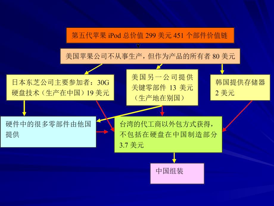 世界不是平的_第1页