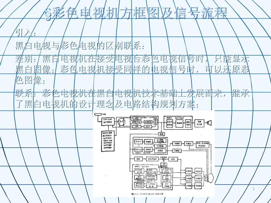 彩色电视机的基本电路方框课件_第1页