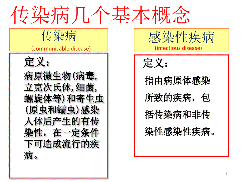 医学ppt课件传染病基本概念及学校常见传染病的预防与控制_第1页