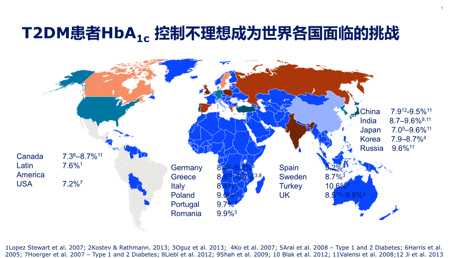 因需求而改变—胰岛素治疗优化调整的探讨课件_第1页