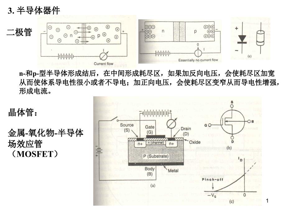 导电功能与复合材料课件_第1页