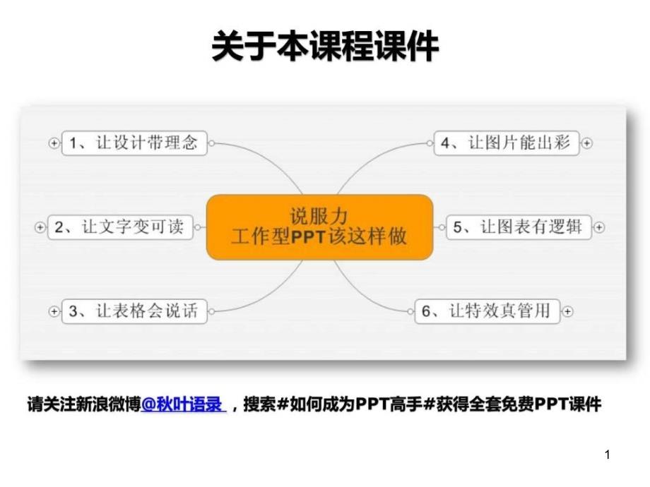 最经典实用有价值的管理培训ppt课件之137增强说服力技_第1页