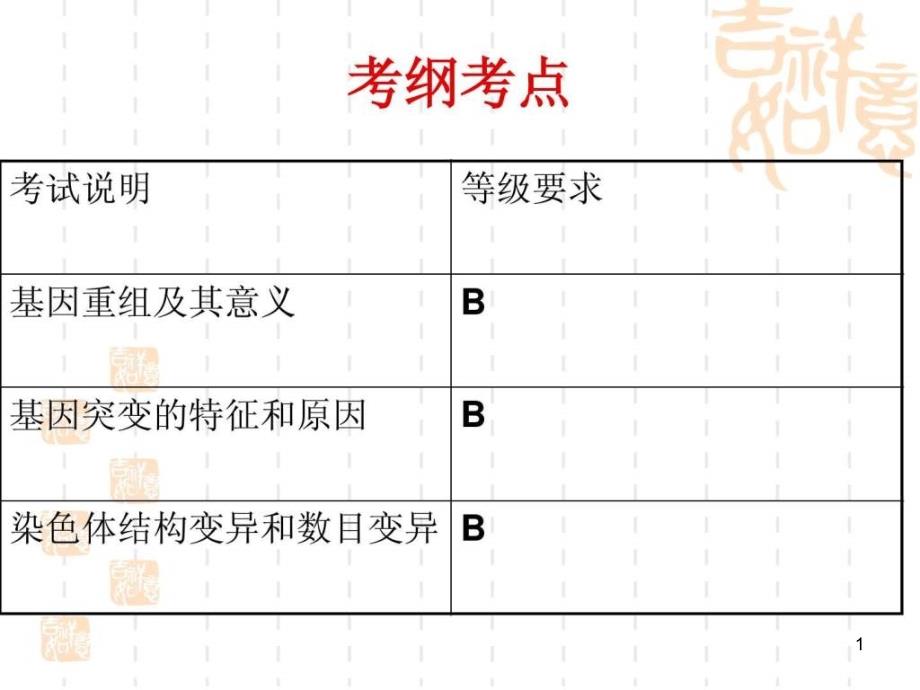 基因突变和基因重组高三一轮复习课件_第1页