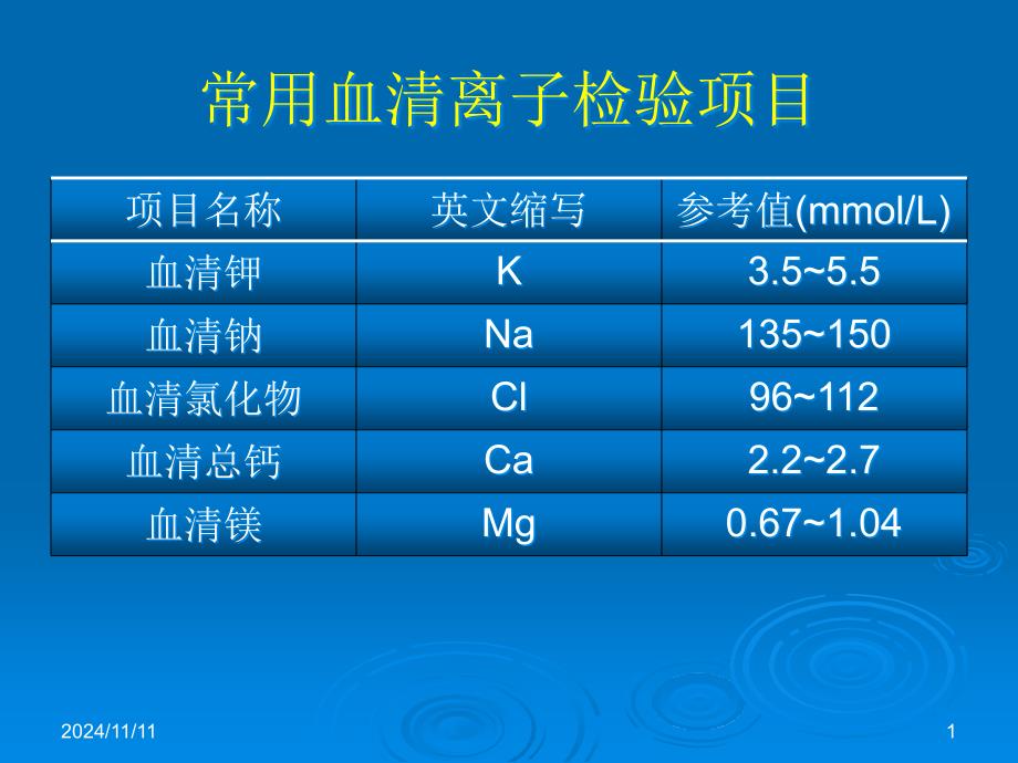 心内科常见检查和其意义主题讲座ppt课件_第1页