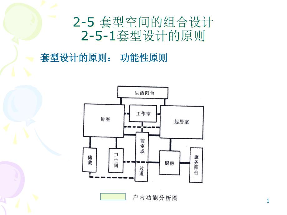 第二章-2-5住宅套型空间的组合设计课件_第1页