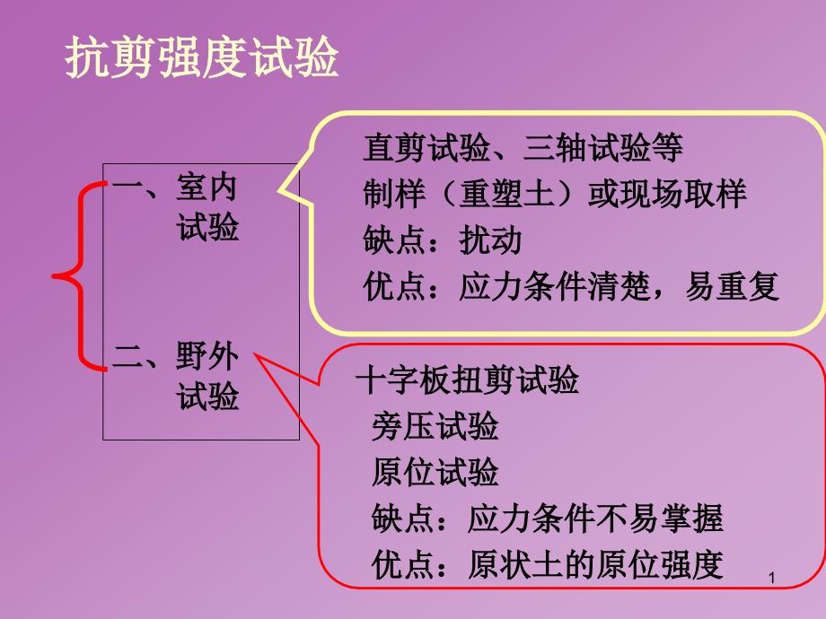 土的抗剪强度试验方法课件_第1页