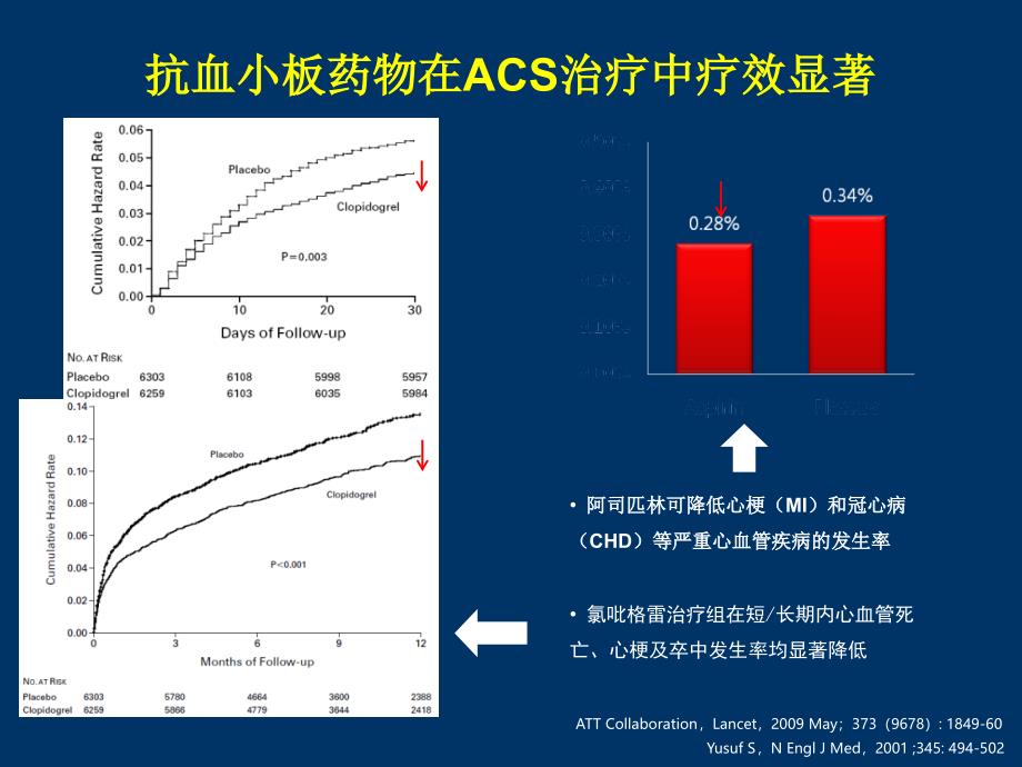 急性冠脉综合征合并消化道出血抗血小板治疗个体化主题讲座ppt课件_第1页