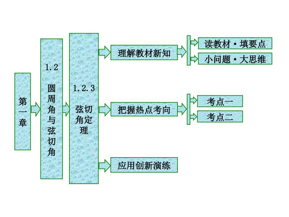 高中数学第一章相似三角形定理与圆幂定理1.2.3弦切角定理ppt课件新人教b选修4_1_第1页