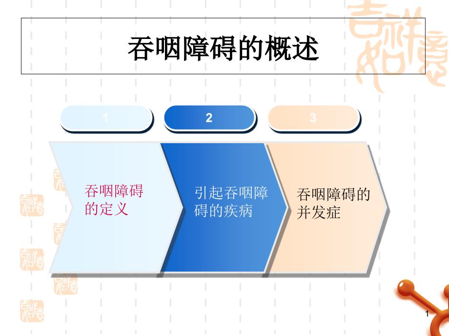 吞咽功能障碍的评估与护理课件_第1页