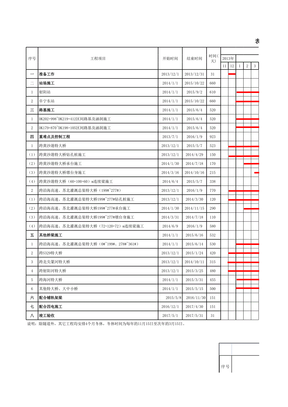 宿舍樓施工進(jìn)度計(jì)劃?rùn)M道圖資料文檔_第1頁(yè)