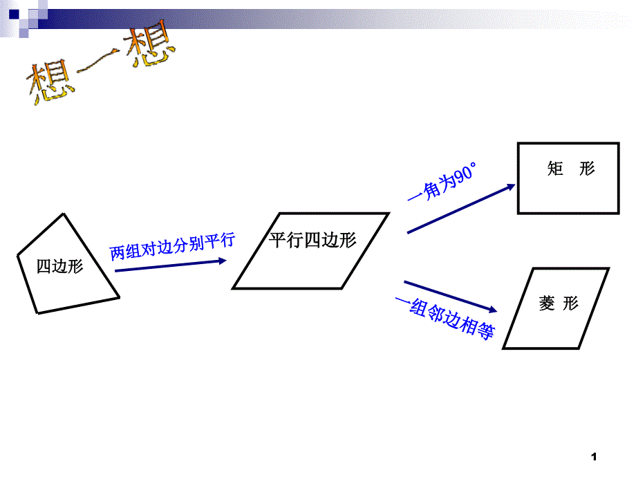 正方形的性质与判定课件_第1页