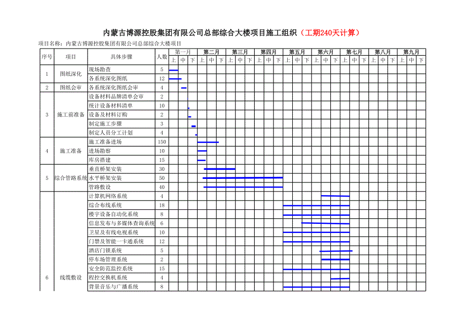 施工進(jìn)度表資料文檔_第1頁