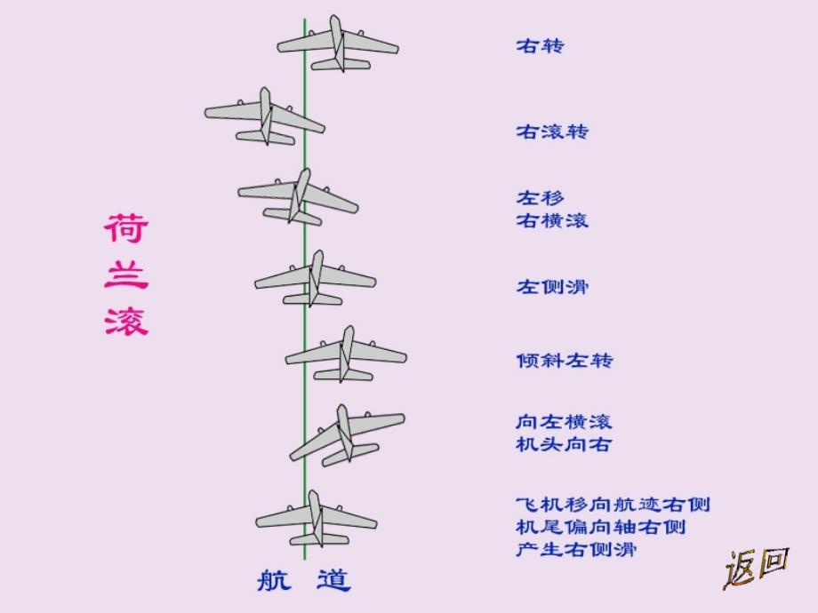 民航电子设备——第五章偏航阻尼器课件_第1页