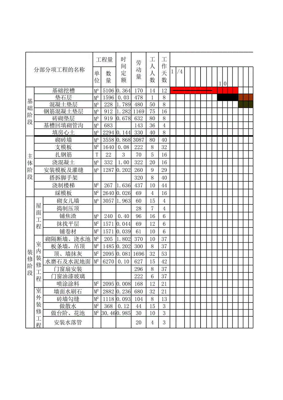 橫道圖模板資料文檔_第1頁