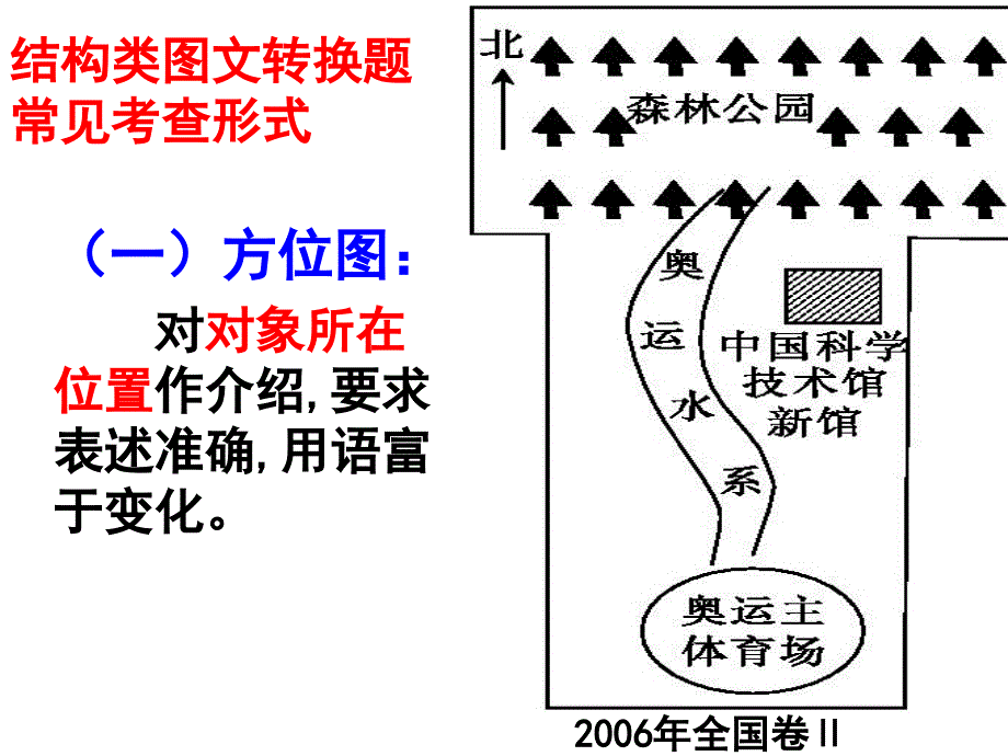 图文转换之框架构思图公开课课件_第1页