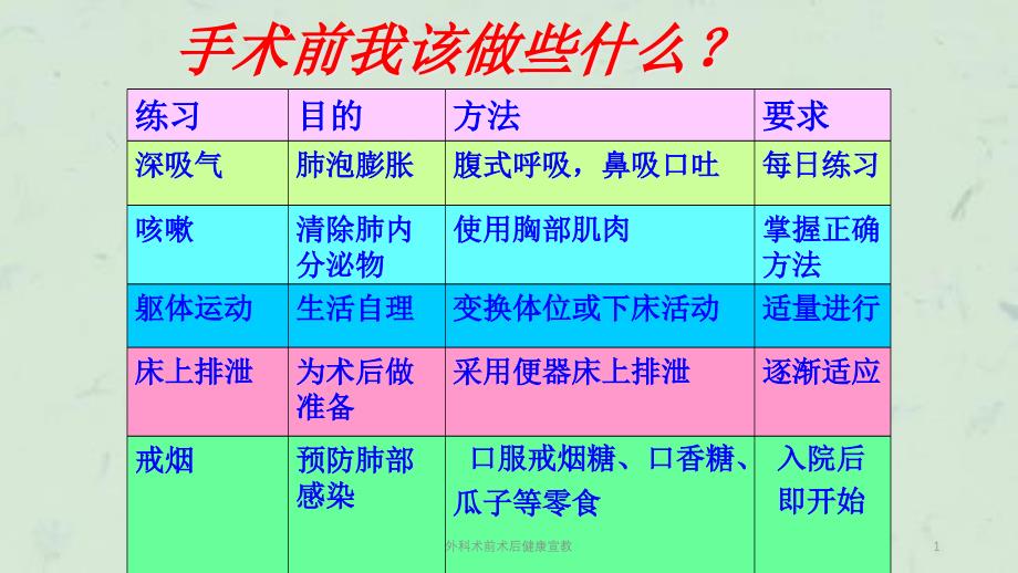 外科术前术后健康宣教ppt课件_第1页