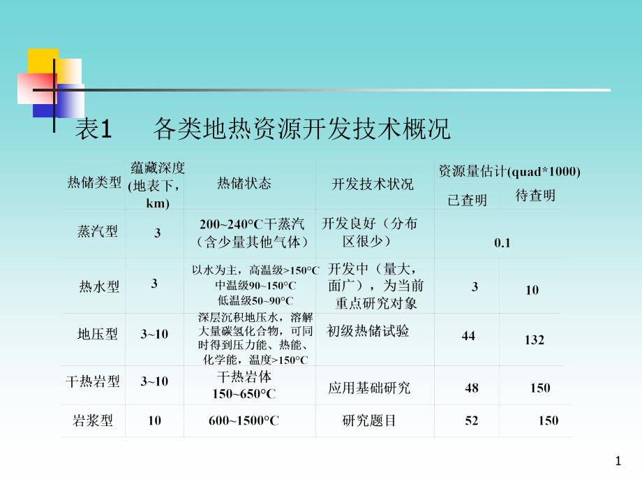 地熱發(fā)電技術(shù)課件_第1頁