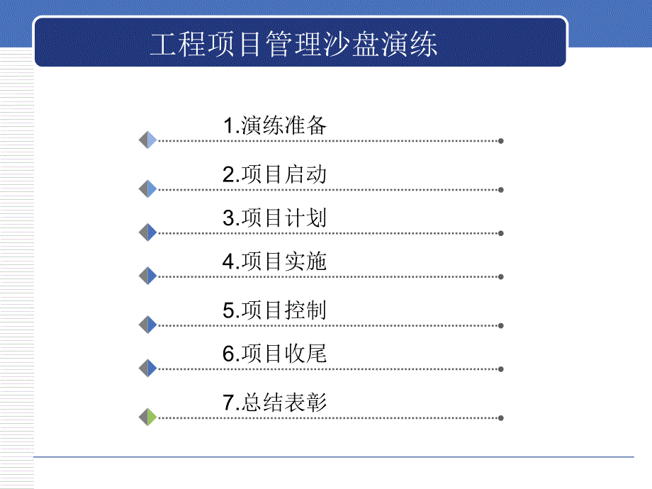 工程项目管理沙盘演练课件_第1页