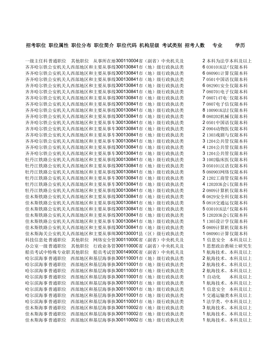 年國考黑龍江省職位表1資料文檔_第1頁