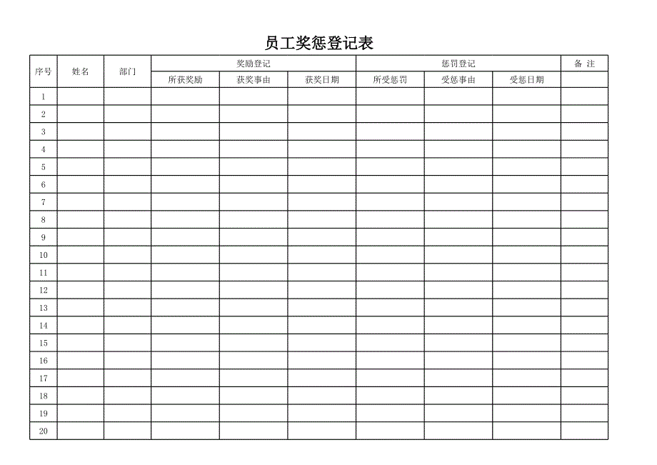 員工獎懲表表格模板XLS格式資料文檔_第1頁