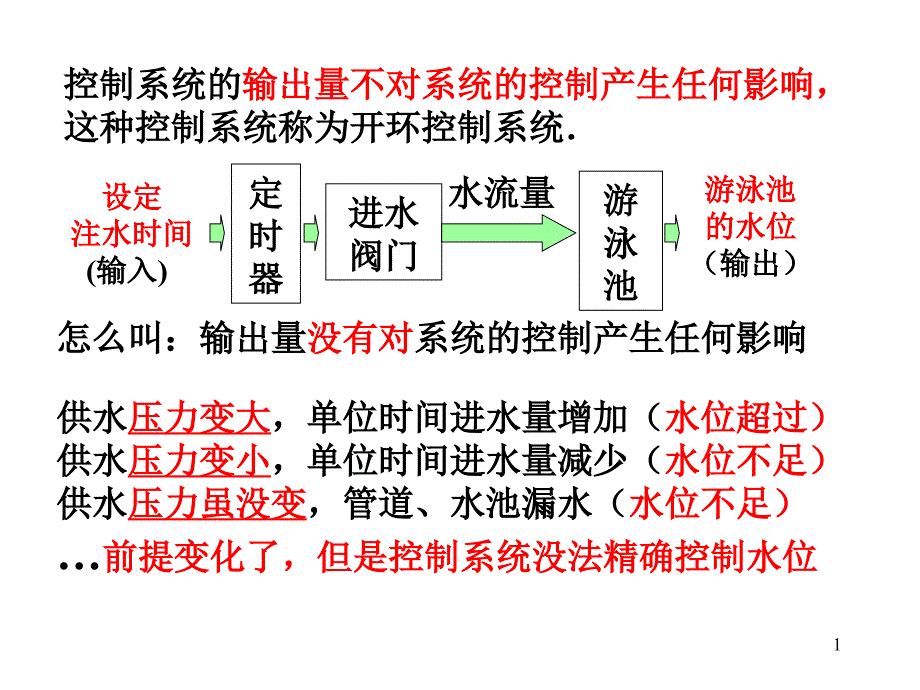 开环控制系统和闭环控制系统课件_第1页