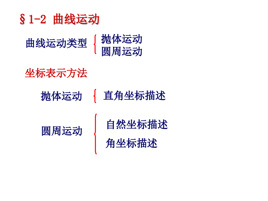 大學物理曲線運動_第1頁