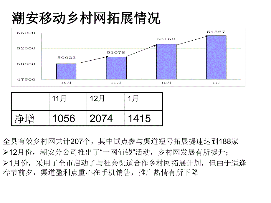 分析会乡村网拓展_第1页