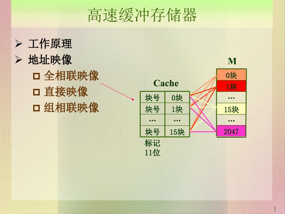 计算机系统白中英第4版组相联和直接相联_第1页