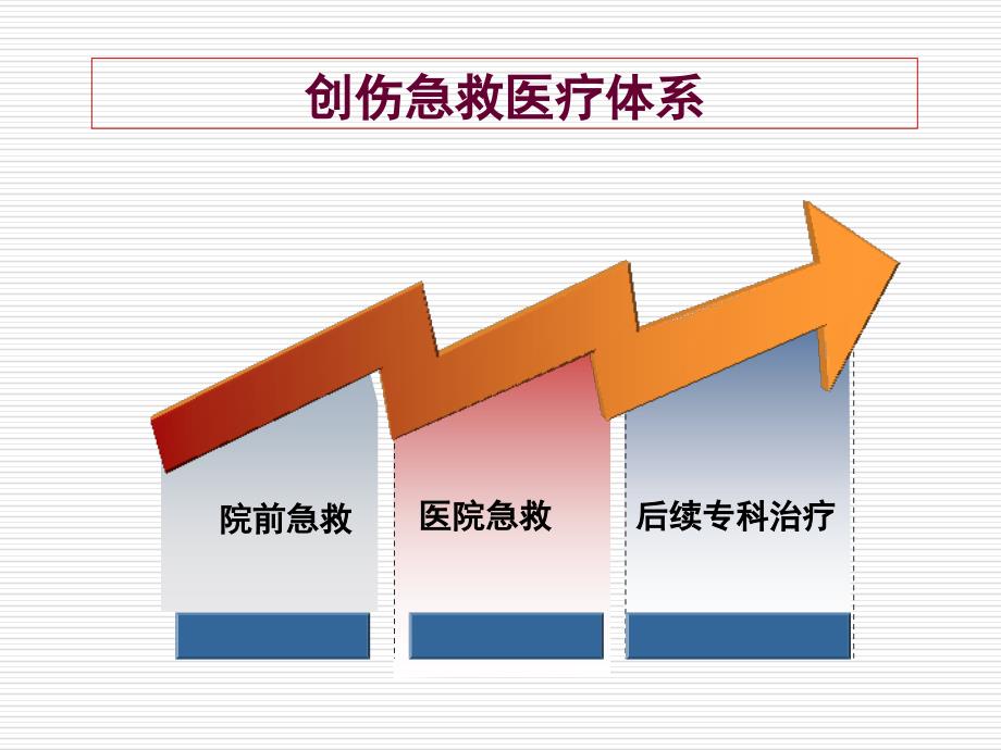 腹部外伤院前急救课件_第1页