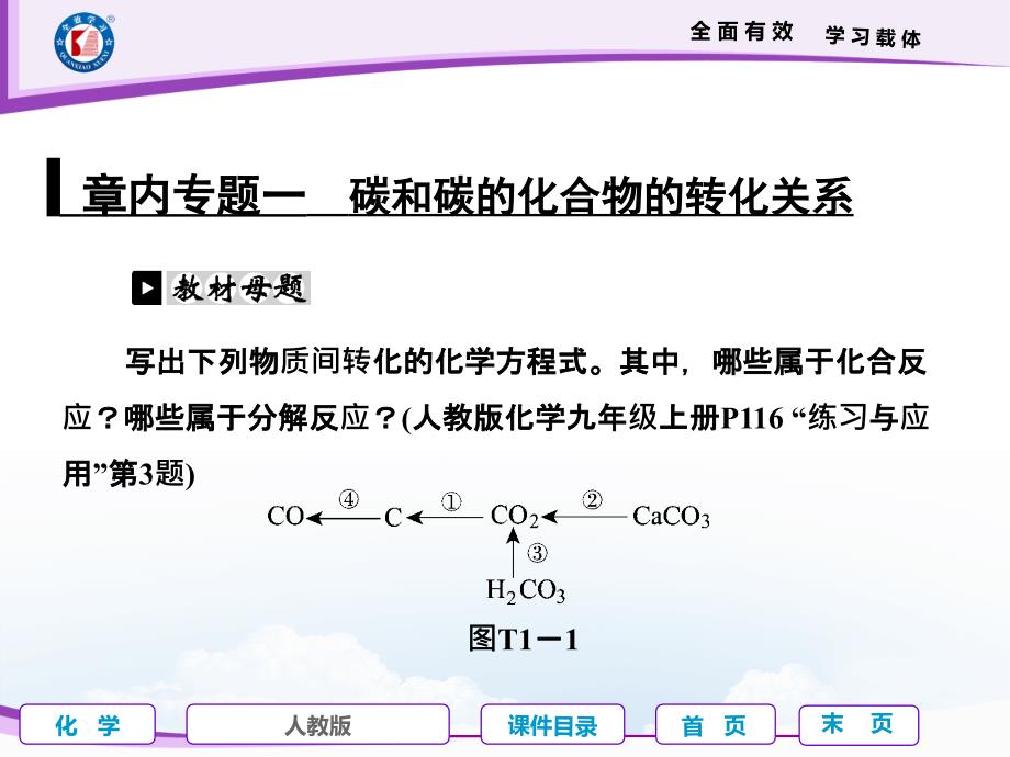 章内专题一-碳和碳的化合物的转化关系课件_第1页