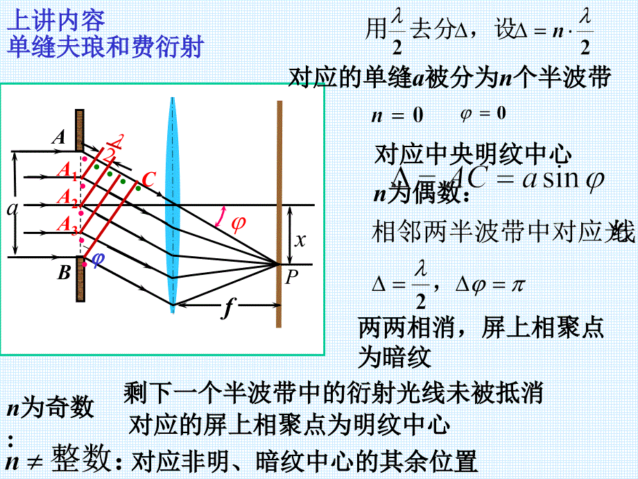 大学物理chap145_第1页