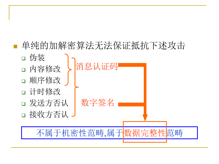 网络安全11消息认证码课件_第1页