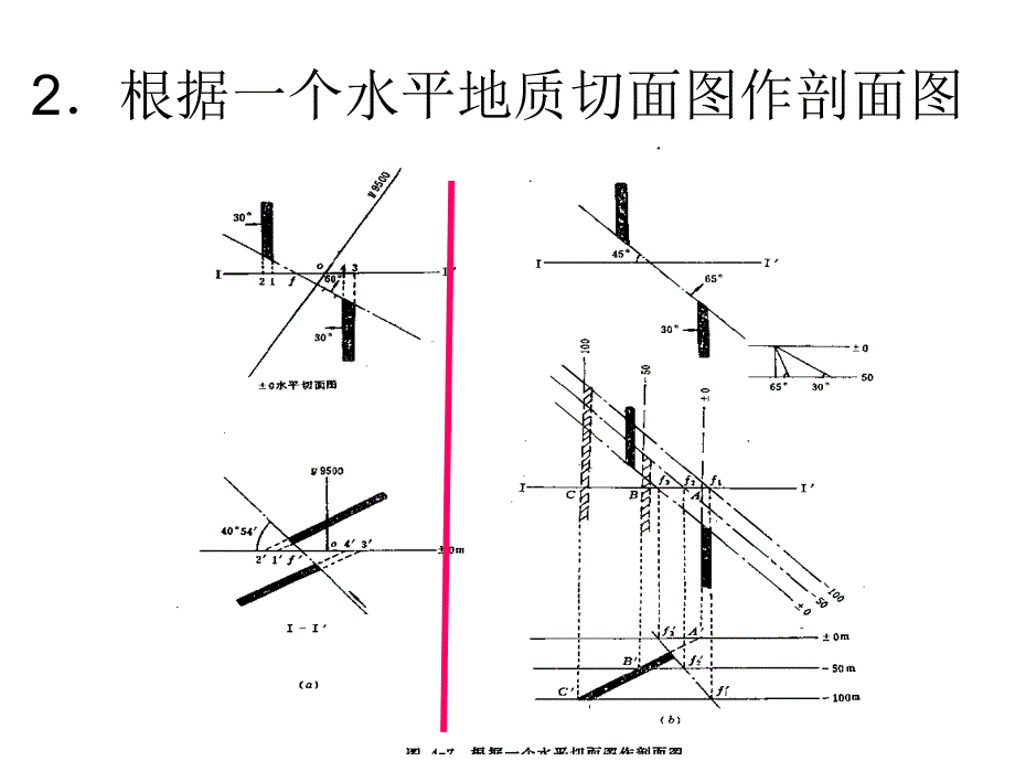 作图复习矿井地质剖面图_第1页