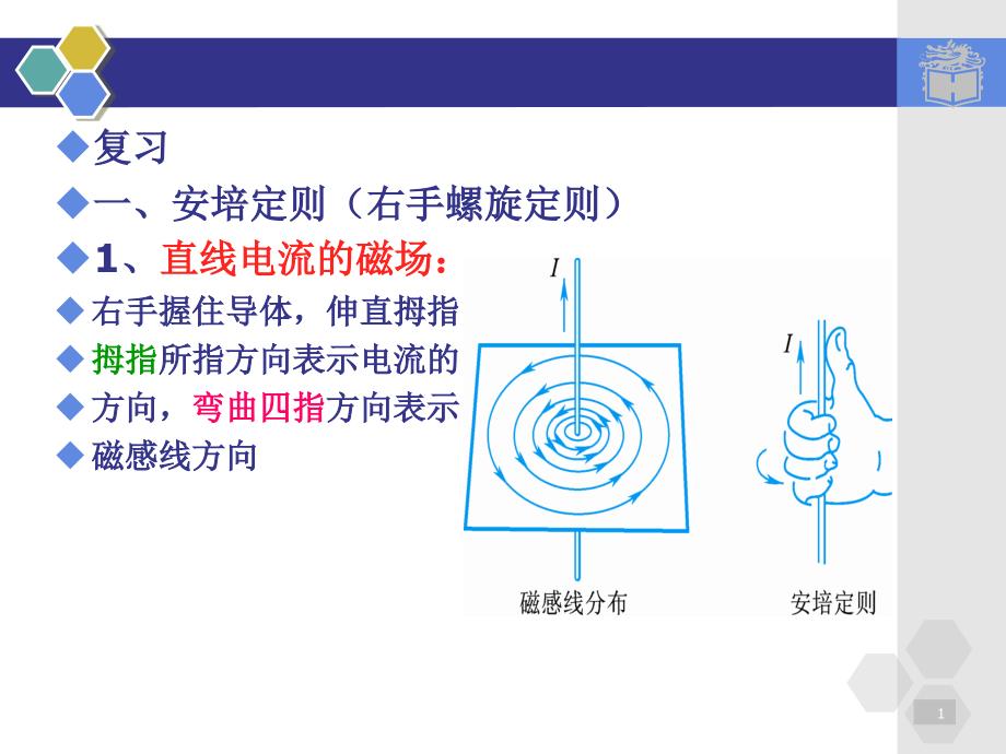 磁场对通电直导线的作用课件_第1页