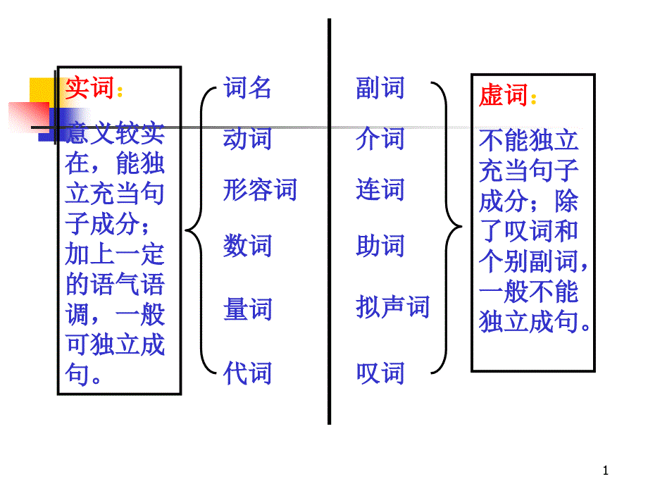 现代汉语语法：短语课件_第1页