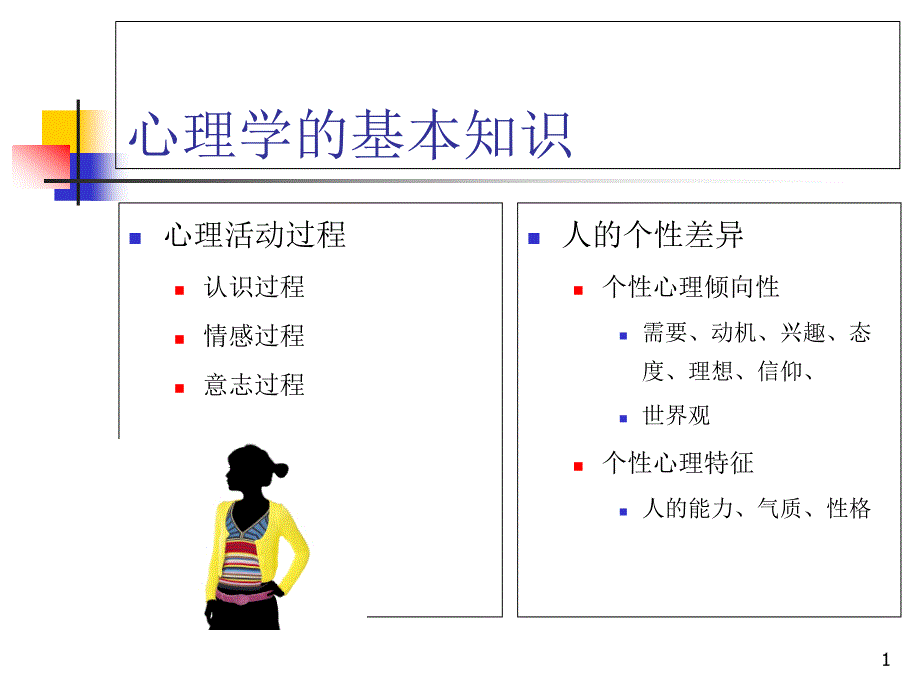 销售心理学讲座课件_第1页