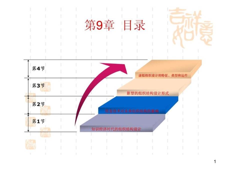 设计未来的组织课件_第1页