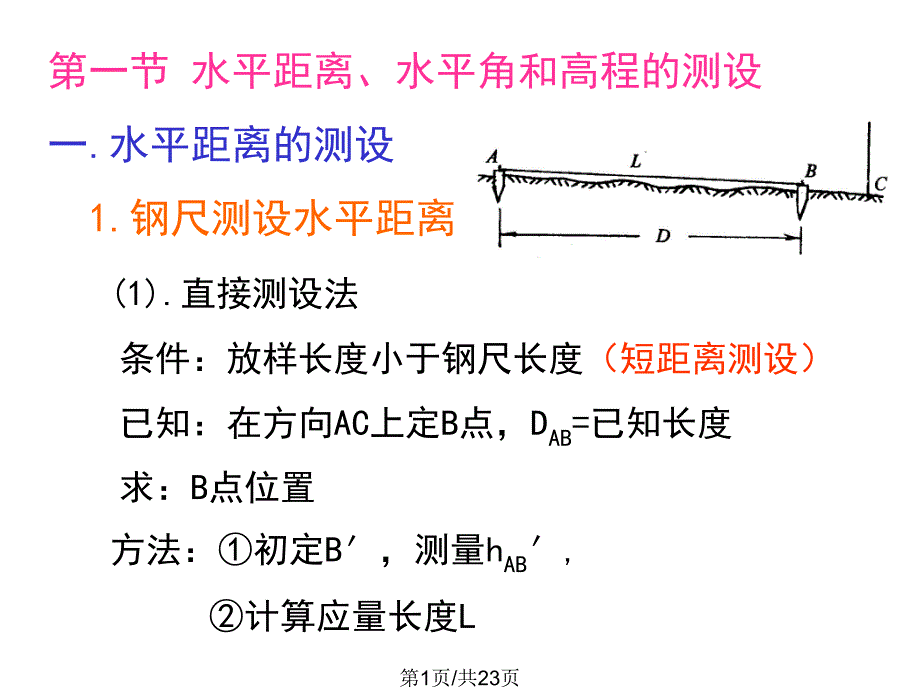 测设的基本工作091028_第1页