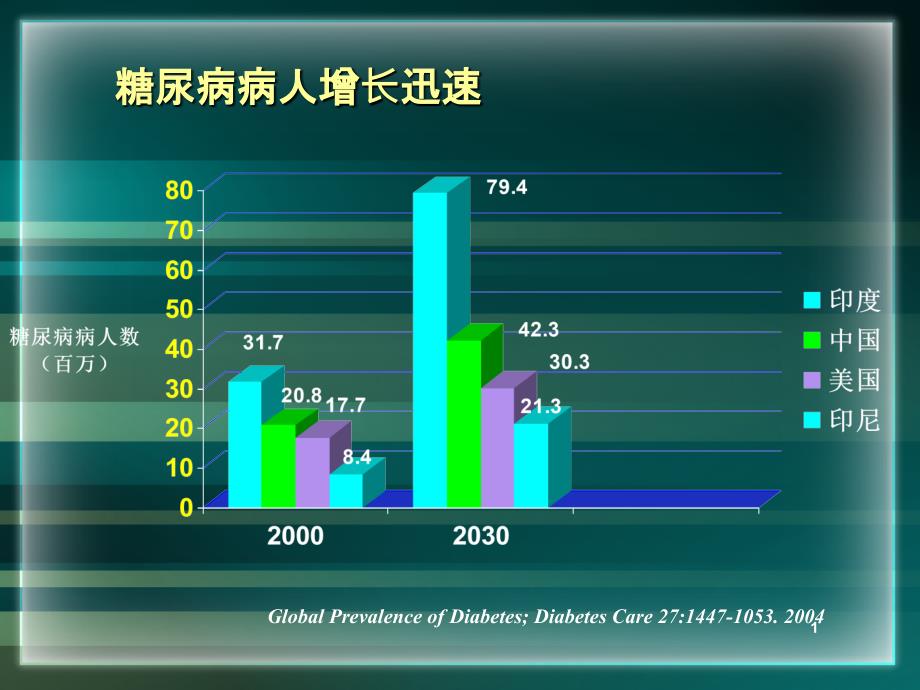 糖尿病肾病和肾功能衰竭课件_第1页