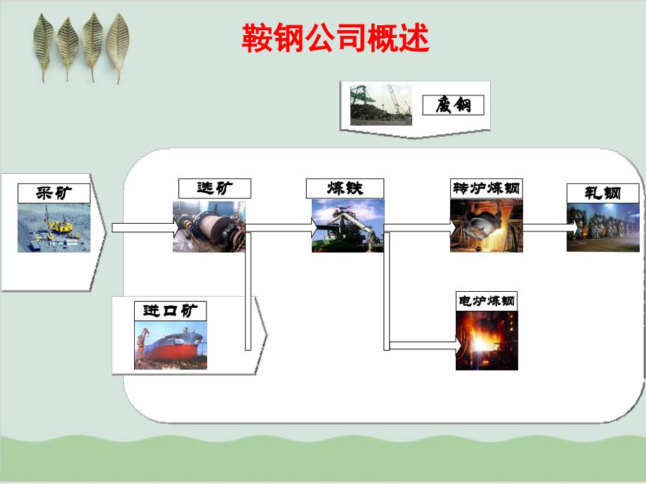 热轧带钢厂工艺设备简介课件_第1页