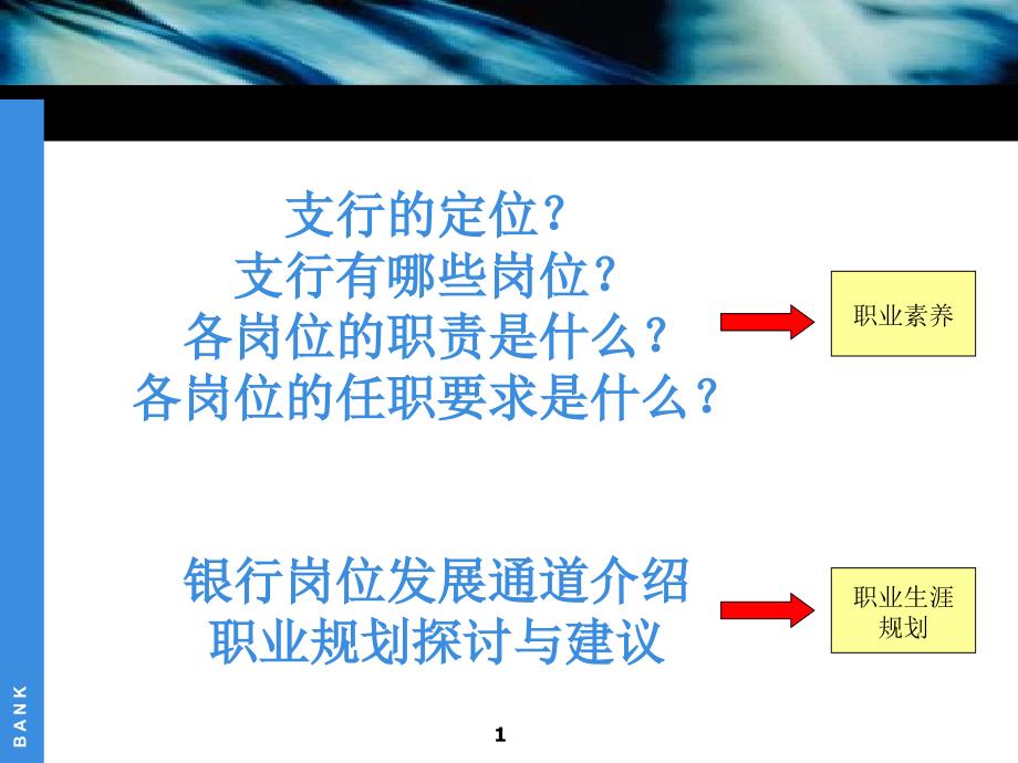 银行员工职业素养与职业生涯规划课件_第1页