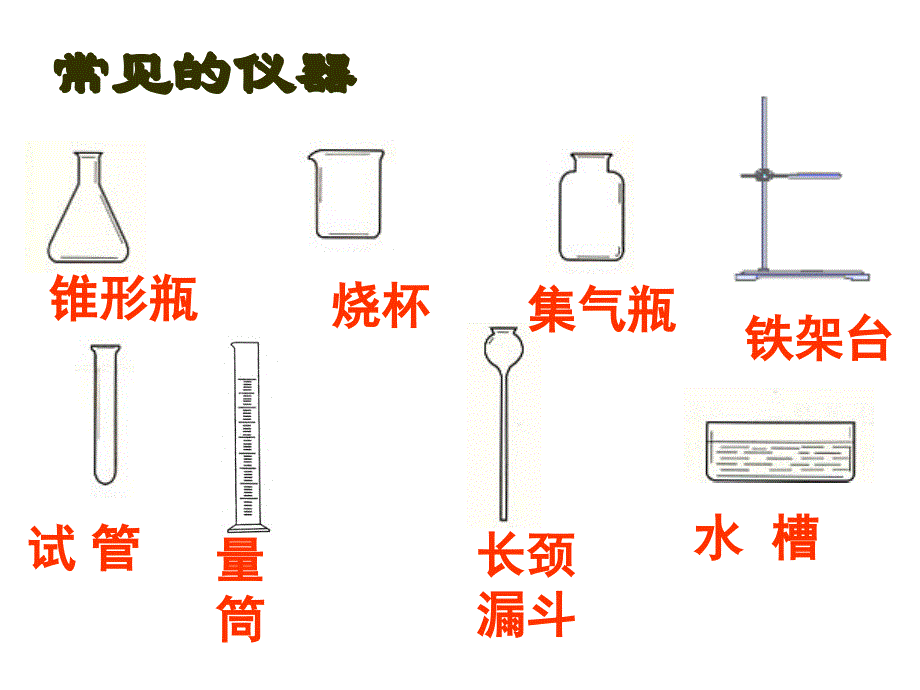 guan九年级化学气体的制取和收集专题复习_第1页