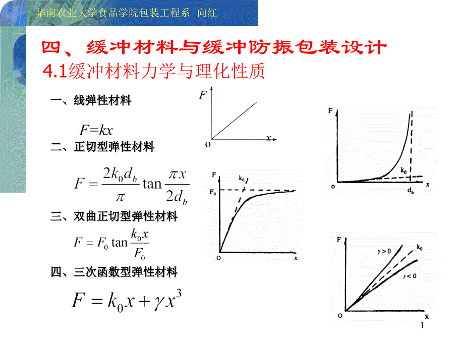 缓冲材料及设计资料课件_第1页