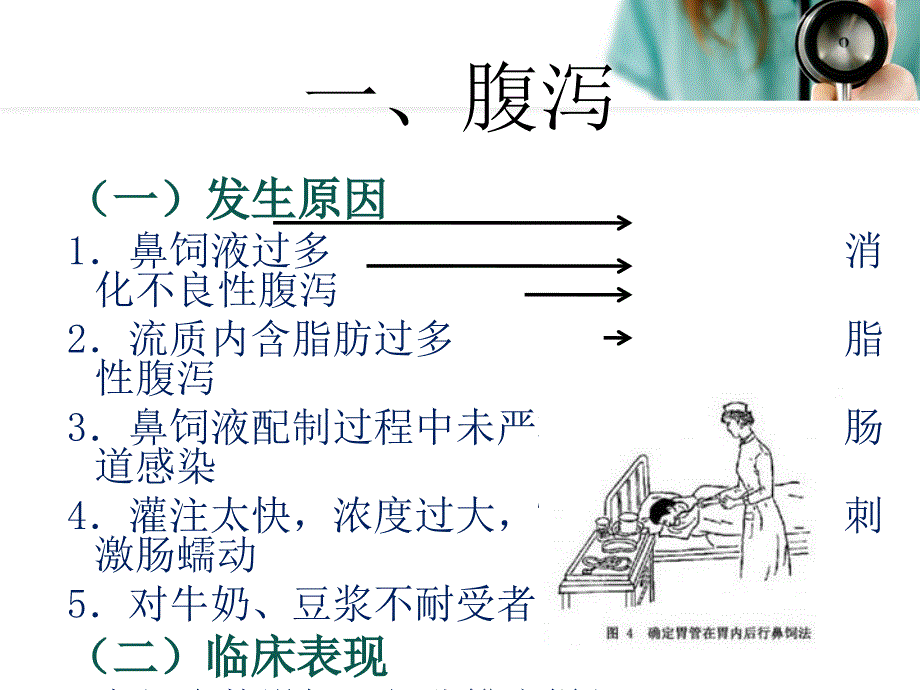 鼻饲并发症的预防与处理ppt课件_第1页