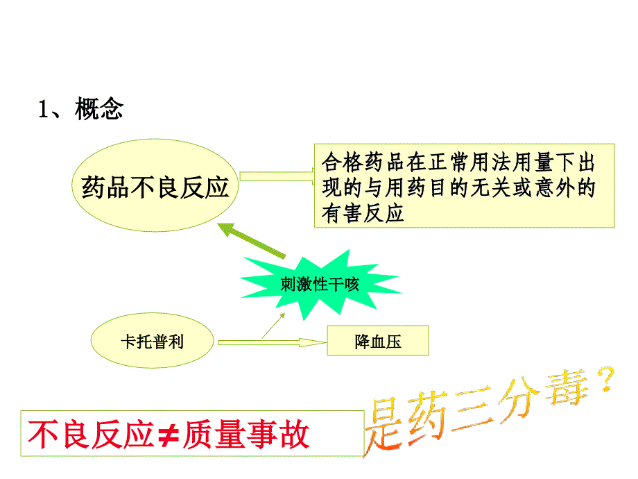 药品不良反应知识培训课件_第1页