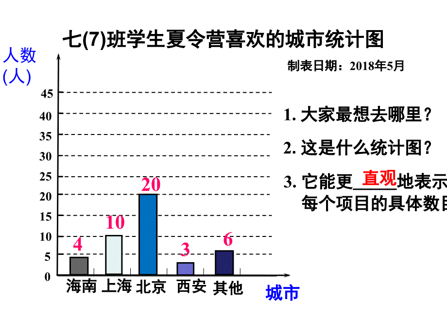 62条形统计图和折线统计图上课_第1页