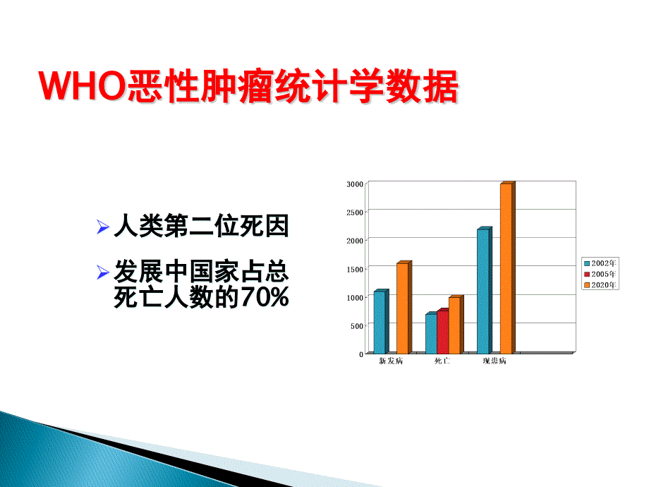 肿瘤专科护士的作用课件_第1页